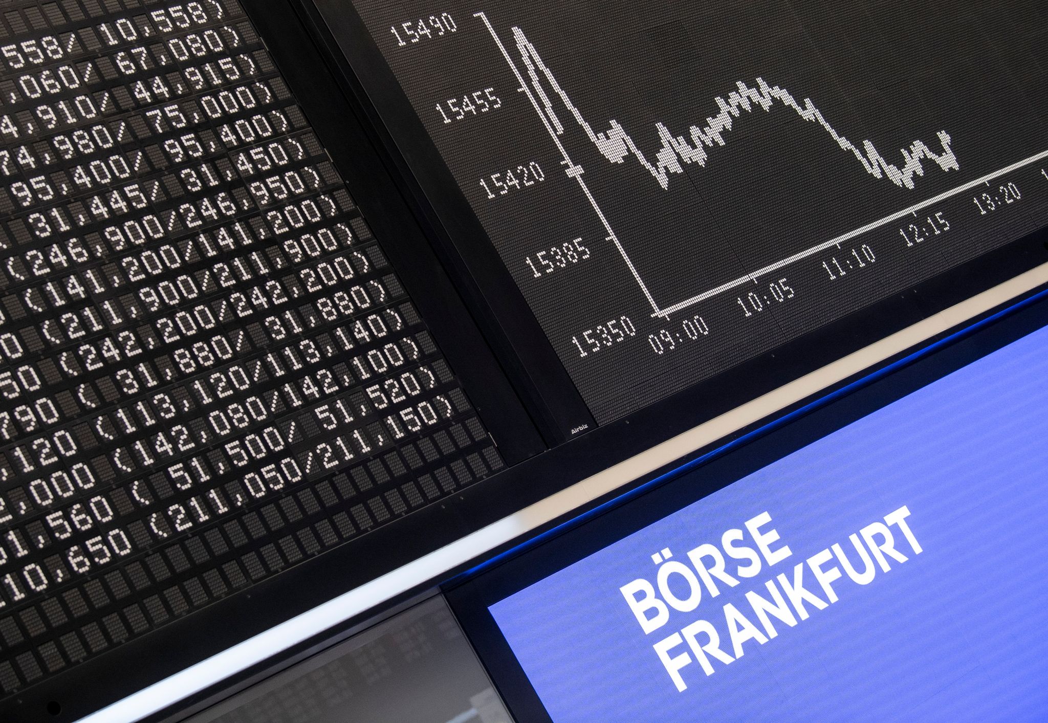 Dax startet Erholung