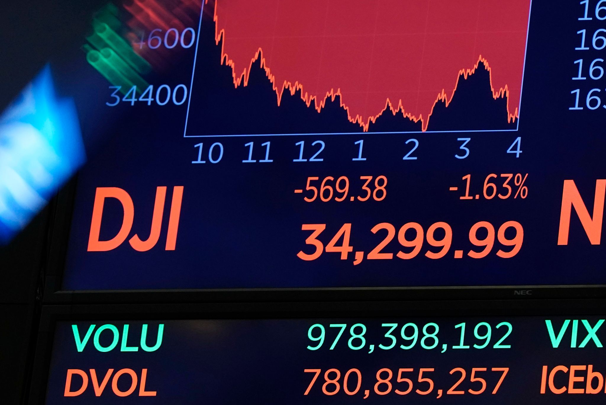 Dow beendet schwache Woche tief im Minus